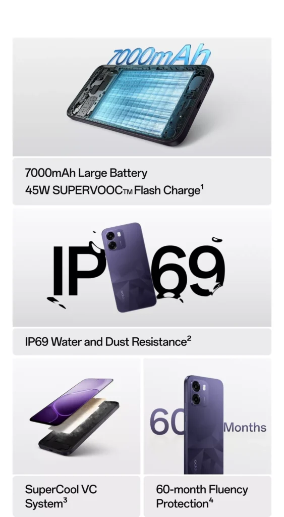 Best Battery Phone Under ₹20,000? OPPO K14 5G Full Review