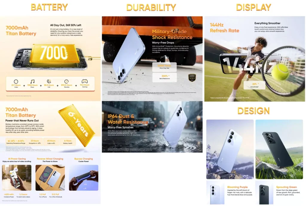 Realme C83 5G Launched. Price, Specification and Full Review